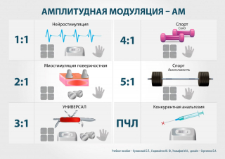 СКЭНАР-1-НТ (исполнение 01)  в Березовском купить Медицинская техника - denasosteo.ru 